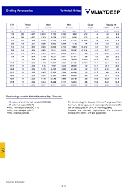 technical notes british standard pipe bsp thread details