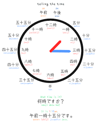Pin By Oilikki G On Just So Learn Japanese Words Japanese Kanji Japanese Language Lessons