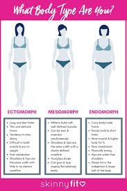 Pin On Skinnyfit Health Tips