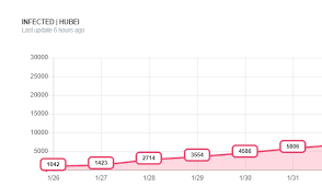 Федеральный и региональные оперштабы по борьбе с вирусом, по состоянию на. Esli V Moskve Zaboleet Odin Chelovek Po Konkretnomu Adresu Za 30 Dnej Zarazyatsya 5084 Model Rasprostraneniya Koronavirusa Rusbase