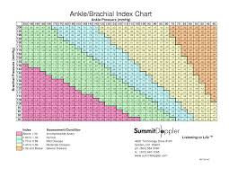 Abpi Index Chart How To Prevent Stroke Caused By