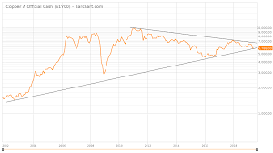 Rio Tinto Poised To Climb Beyond 70 Rio Tinto Group Nyse