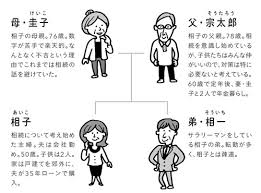 お金が絡むと家族でも ご近所さんの あるある相続トラブル 富裕層向け資産防衛メディア 幻冬舎ゴールドオンライン