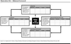 Needless to say you are very accustomed to enterprise playing cards, or have at any time gotten a company card from usually, a company card is made up of a reputation, electronic mail handle, cellphone quantity which might be contacted, residence address, or. 9 9 Balanced Scorecard Managerial Accounting