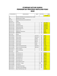 Selain harga borongan bangunan disini saya juga memberikan cara menghitung upah tukang bangunan sesuai dengan pasaran yang sekarang terjadi. Harga Bahan Dan Upah Kabupaten Natuna