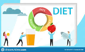 Diet Healthy Lifestyle Proper Nutrition Flat Tiny Persons