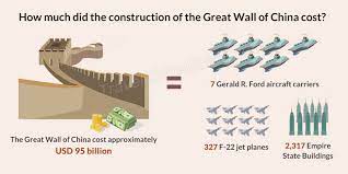 The most convincing case to use a moveable wall system is when you want to build a space that can be reconfigured or moved in the future. How Much Did The Construction Of The Great Wall Of China Cost