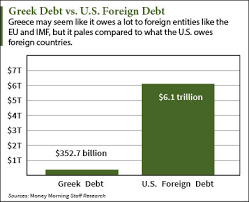 How Much Does Greece Owe 4 Charts That Put Greek Debt In