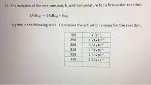In order to determine a rate law we need to find the values of the exponents n, m, and p, and the value of the rate constant, k. 16 The Variation Of The Rate Constant K With Chegg Com