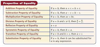 Properties Of Equality Lymoore209 Properties Of