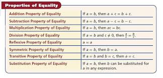 properties of equality lymoore209 properties of