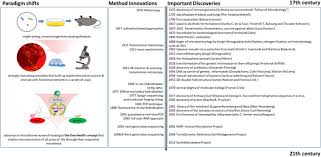It brings the amino acids to the ribosome to help make the protein. Microbiome Definition Re Visited Old Concepts And New Challenges Microbiome Full Text