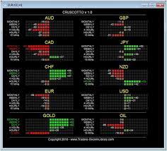 Forex Megadroid Is One Of The Best Forex Trading Software On The Forex Trading Robot Market 38 Yea Forex Trading Forex Trading Software Automated Forex Trading