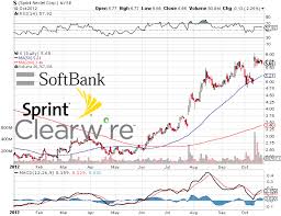 Sprint Nextel Corporation Nyse S Boosts Share In Clearwire