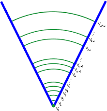 Maybe you would like to learn more about one of these? Set Theory Wikipedia