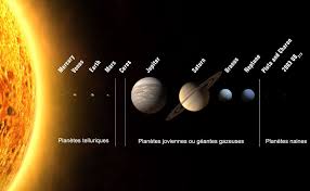 Des nouvelles de la planète mars. Le Systeme Solaire Compte 8 Planetes En Quete De La Mysterieuse 9e Planete