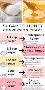 Exact Conversion Chart Sugar To Honey When Baking Eat Beautiful
