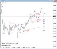 Usd Jpy Update Elliott Wave Analysis Forex Crunch