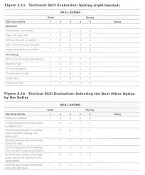 Run your softball tryouts, camps and team assessments with ease. Evaluating Technical And Tactical Skills Article Coaches Insider