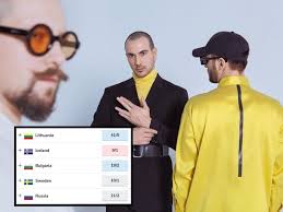 By using this site, you agree to the use of cookies. Eurovision 2021 Odds The Roop Lithuania Wiwibloggs