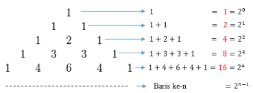 Sekedar berbagi ilmu tentang pemograman pascal yang terkait dengan segitiga. Cara Mencari Pola Bilangan Matematika Kelas 8