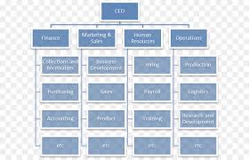 Organizational Chart Text Png Download 848 576 Free