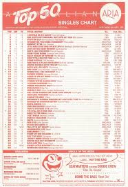 chart beats this week in 1988 april 24 1988