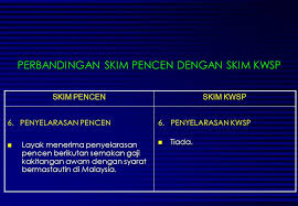 Tawaran Opsyen Skim Kwsp Dan Perbandingan Skim Pencen Dengan Skim Kwsp Ppt Video Online Download