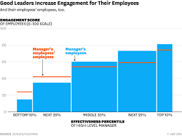 The Trickle Down Effect Of Good And Bad Leadership Bad Leadership Leadership Leadership Skills