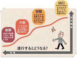 ã‚¢ãƒ«ãƒ„ãƒã‚¤ãƒžãƒ¼åž‹èªçŸ¥ç—‡ã®ç—‡çŠ¶ã¨åŽŸå›  ãªã‹ã¾ãã‚‹