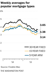 Mortgage Rates Hold Steady But Could Be Primed To Move Lower