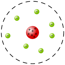 El oro se emplea en las naves espaciales como protector contra la radiación. File Rutherford Atomic Planetary Model Svg Wikimedia Commons