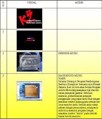 Maybe you would like to learn more about one of these? Pengembangan Cd Interaktif Pembelajaran Hidayatullah
