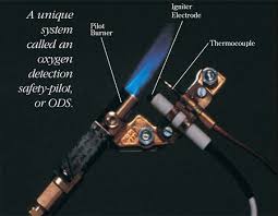 Replacement thermocouples using universal mounting include clips and fittings that will work on most gas fired heaters and water heaters. Ventless Gas Fireplaces Com Knowledgebase Specializing In Ventless Gas Fireplaces And Ventless Fireplace Inserts