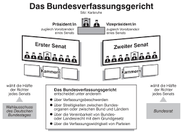 Das bundesverfassungsgericht ist das oberste gericht in deutschland. Https Tu Dresden De Gsw Phil Irget Jfitur2 Ressourcen Dateien Staatsorganisationsrecht Ib Pdf