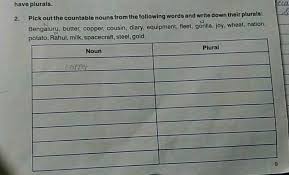 Choose What Type Of Noun Is Underlined In The Given Sentence We All Love Honesty