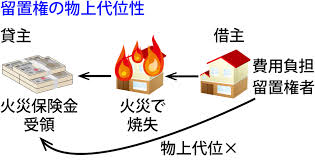 宅建過去問】（平成17年問05） 物上代位（担保物権） – 過去問徹底！宅建試験合格情報