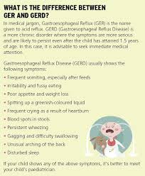 Image result for Pediatric Reflux