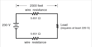 Specific Resistance Physics Of Conductors And Insulators