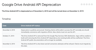 Google's powerful search capabilities are embedded in drive and offer unmatched speed, performance, and reliability. Integrate Google Drive Rest Api On Android App By Ammarptn Ammarptn