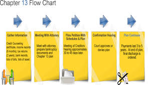 chapter 13 bankruptcy overview mccord hemphill
