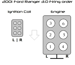 Taxifarereview2009 2010 Ford Escape V6 Firing Order