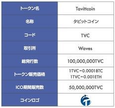 Hasil gambar untuk tavittcoin