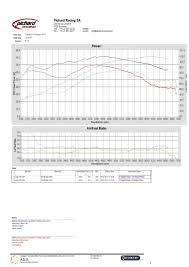 Dyno Chart With Kesstech Harley Davidson Forums