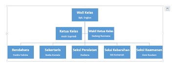 Pada tab insert , di grup illustrations , klik smartart 2. Cara Praktis Membuat Struktur Organisasi Unik Di Microsoft Word