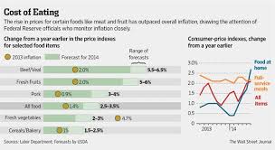 As Food Prices Rise Fed Keeps A Watchful Eye Needful