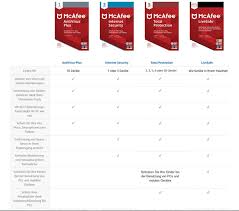 Mcafee endpoint protection is the latest security suite developed by mcafee for mac computers. Download Antivirus For Windows 10 Mcafee