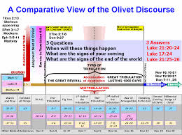 Comparitive View Of The Olivet Discourse