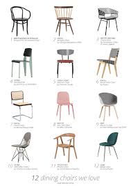 Moodboard Panosundaki Pin