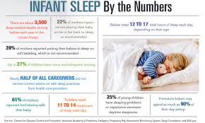 Image result for Sleep Problems in Infants